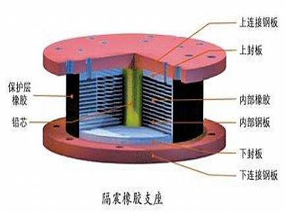 绥滨县通过构建力学模型来研究摩擦摆隔震支座隔震性能
